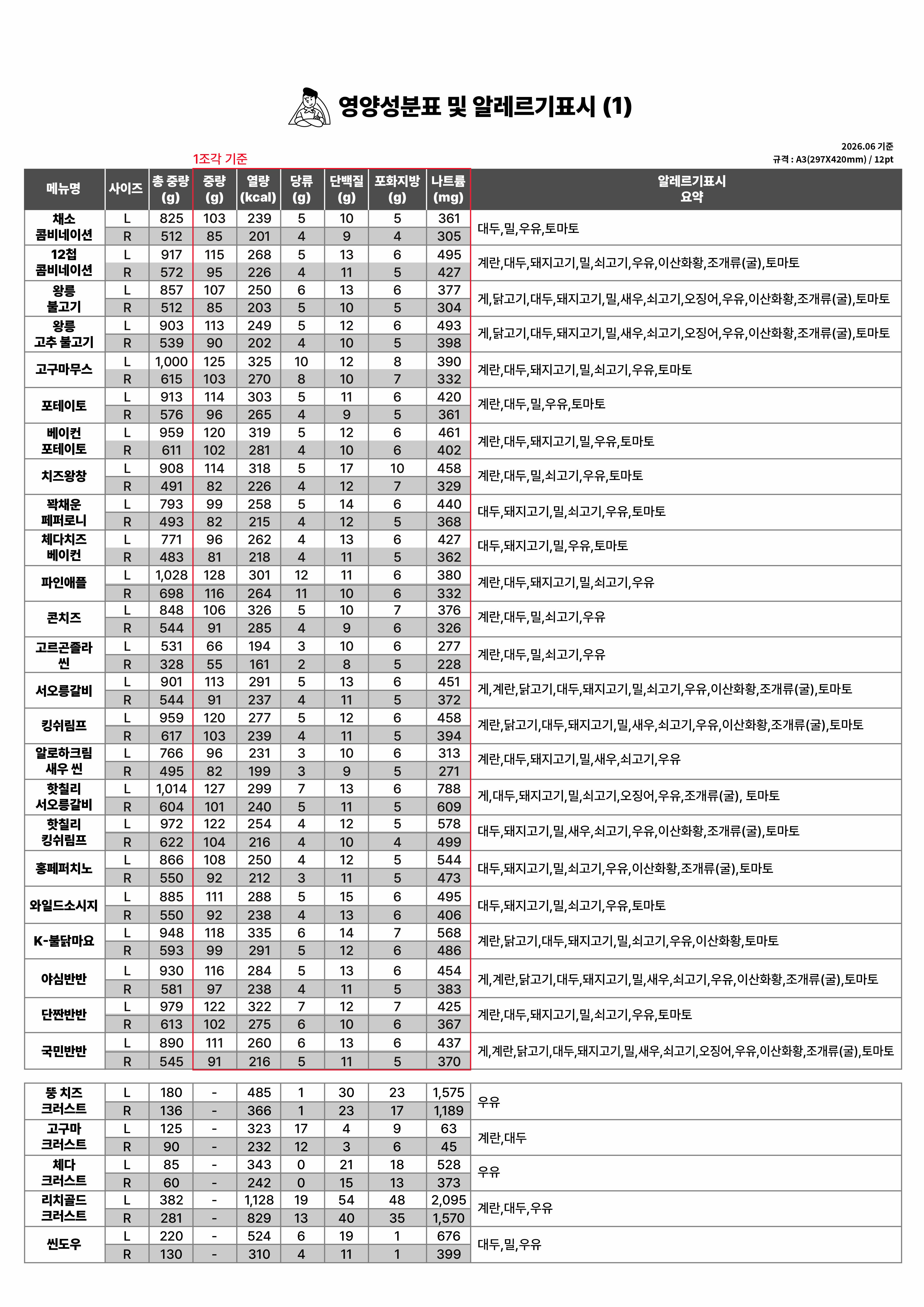 영양성분표 및 알레르기 표시